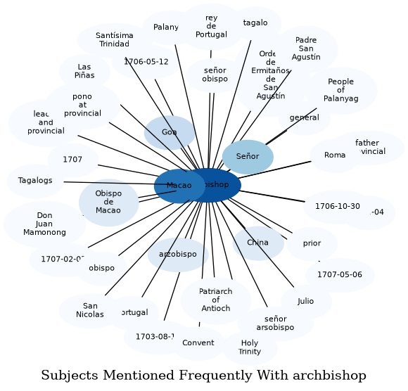 Related subjects