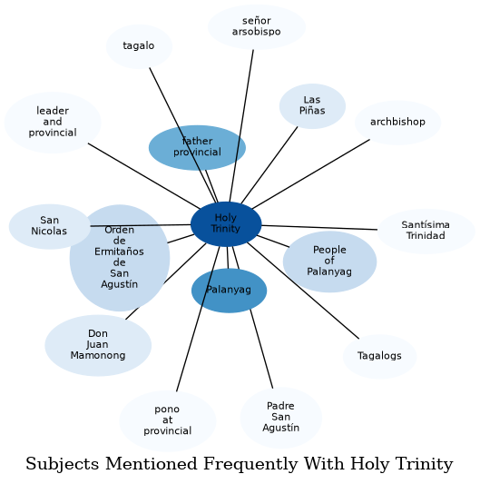 Related subjects