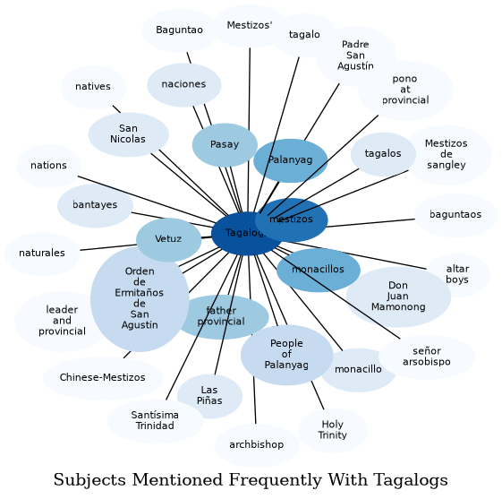 Related subjects