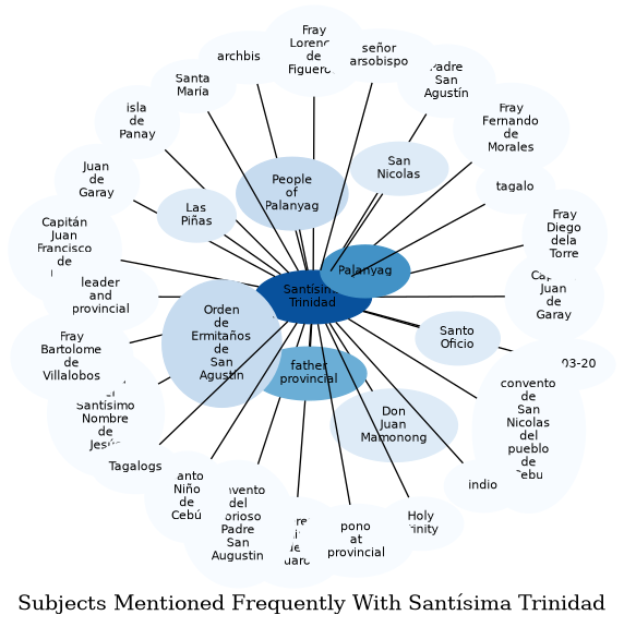 Related subjects