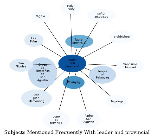 Related subjects