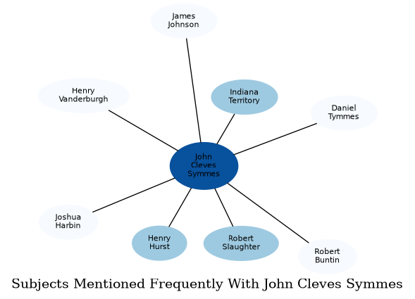 Related subjects
