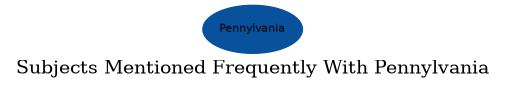Related subjects