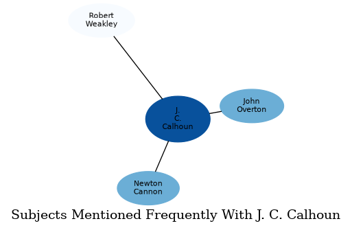 Related subjects