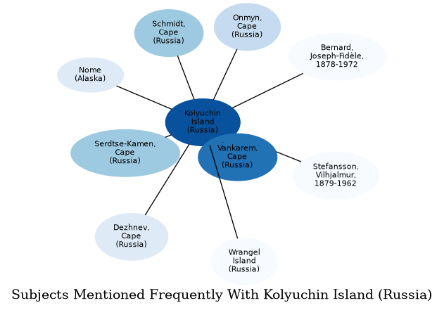 Related subjects