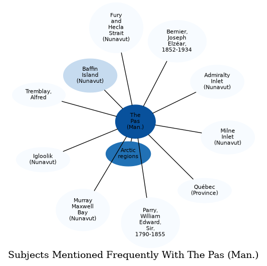 Related subjects