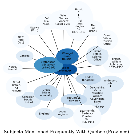 Related subjects
