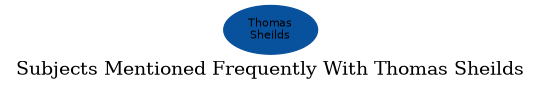 Related subjects