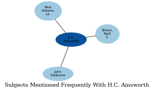 Related subjects