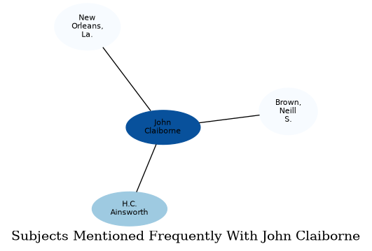 Related subjects