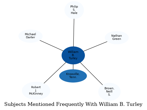 Related subjects