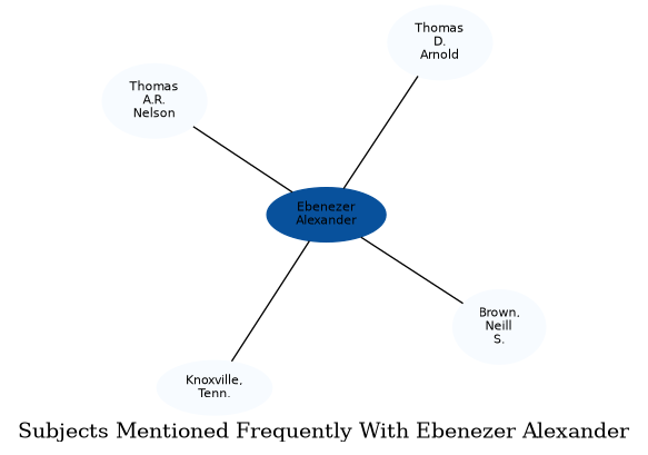Related subjects