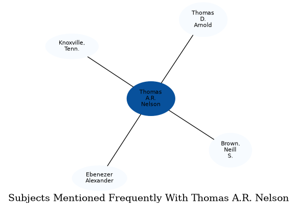Related subjects