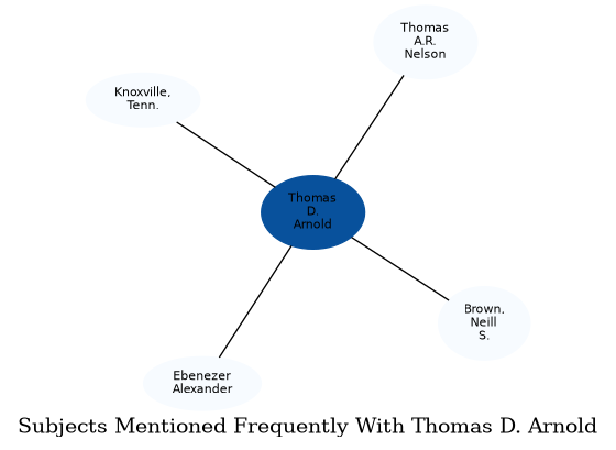 Related subjects