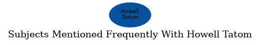 Related subjects