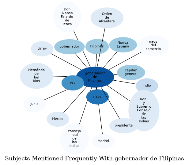 Related subjects