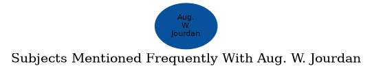 Related subjects