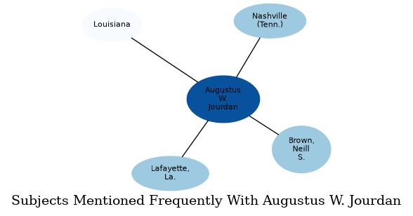 Related subjects