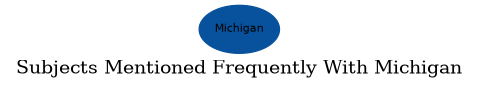 Related subjects