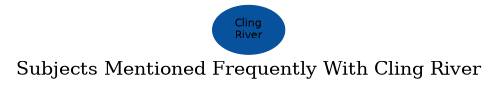 Related subjects