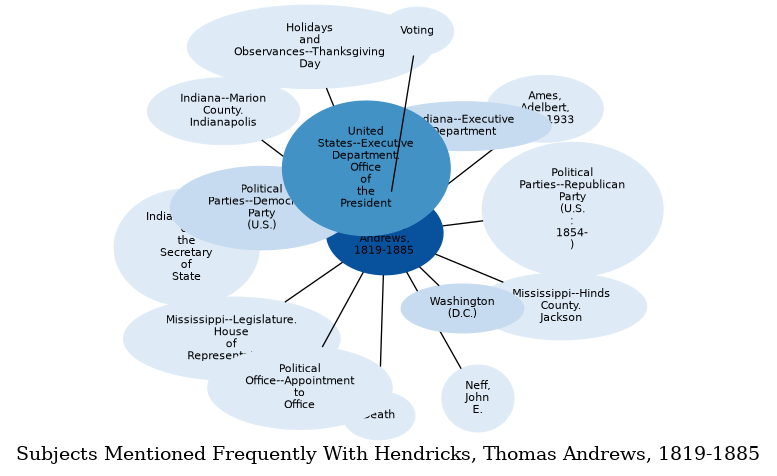 Related subjects