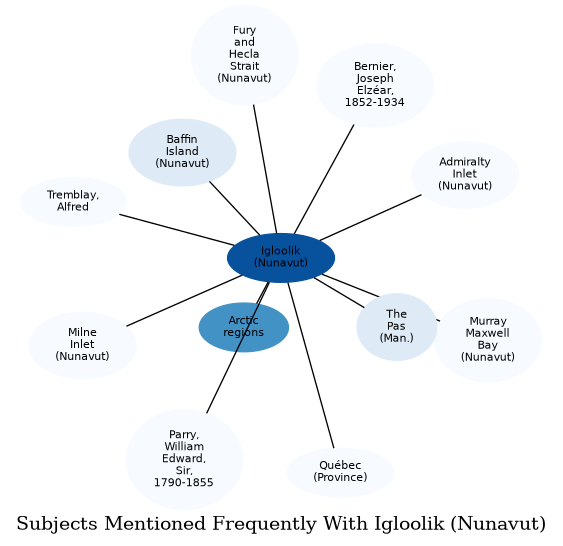 Related subjects