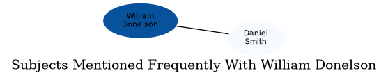 Related subjects