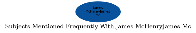 Related subjects