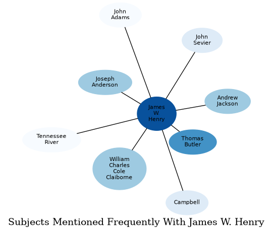 Related subjects