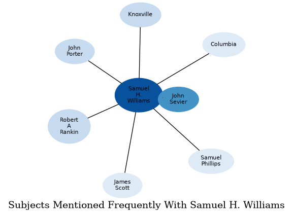 Related subjects
