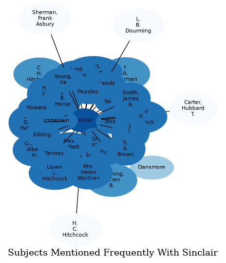 Related subjects