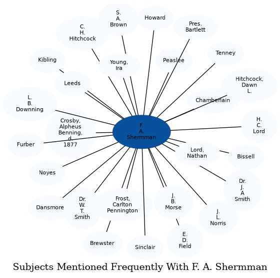 Related subjects