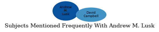 Related subjects