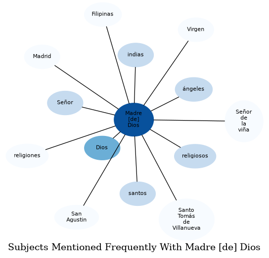 Related subjects