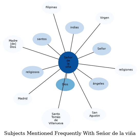 Related subjects
