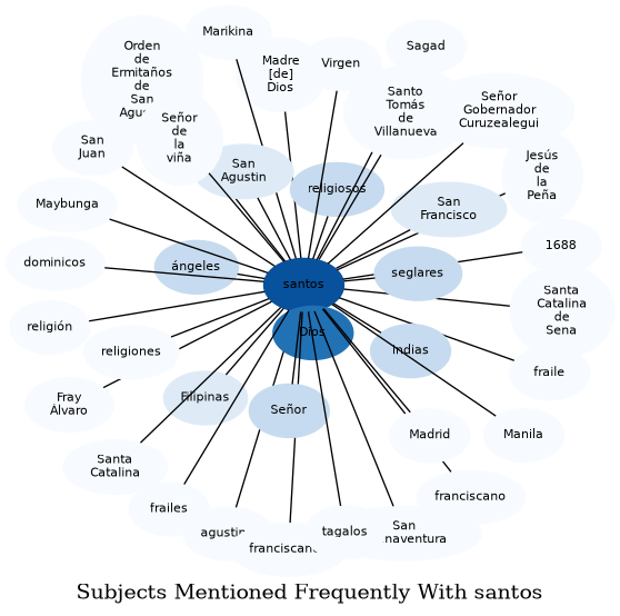 Related subjects