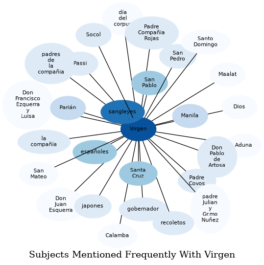 Related subjects