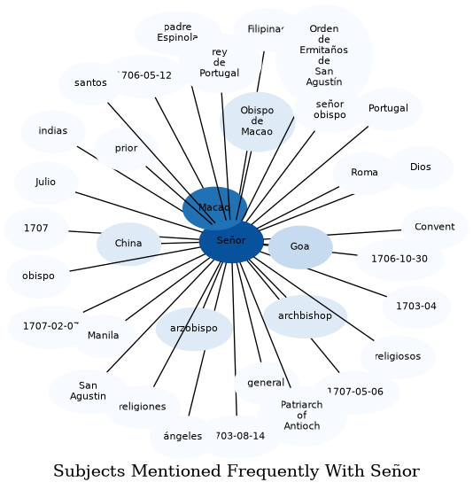 Related subjects