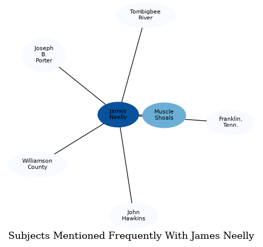 Related subjects