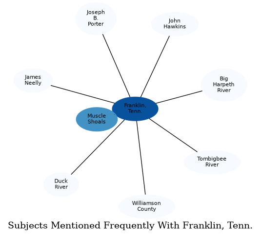 Related subjects
