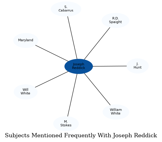 Related subjects