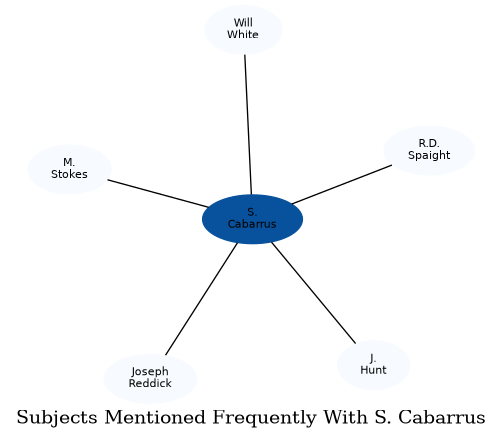 Related subjects