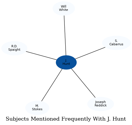 Related subjects