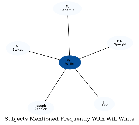 Related subjects