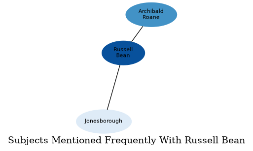 Related subjects