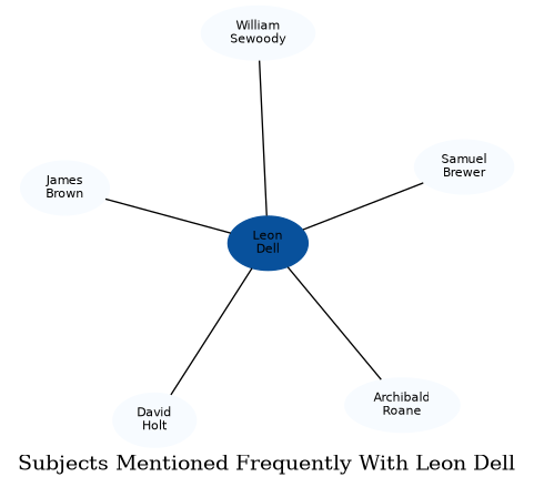 Related subjects