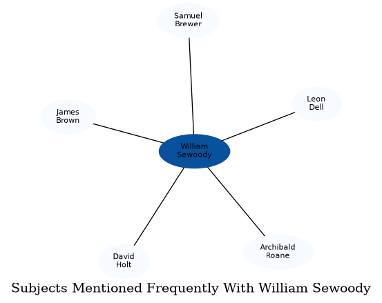 Related subjects