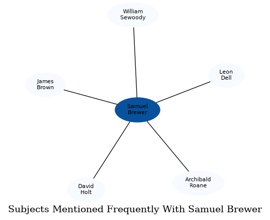 Related subjects