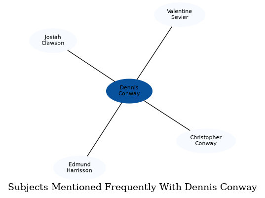 Related subjects