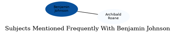 Related subjects